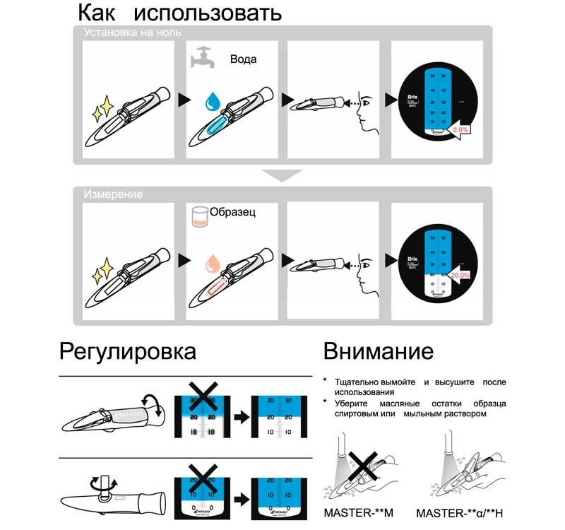 Рисунок – использование рефрактометра Master-alpha