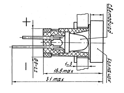 Габариты МФС-7