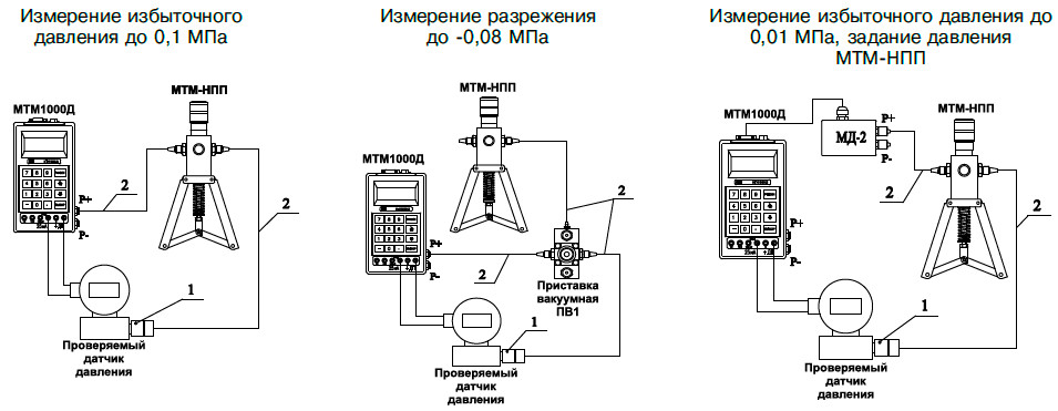 рис.  1- Примеры применения