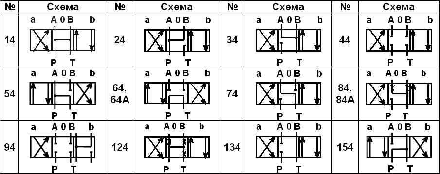 Схемы распределения потока рабочей жидкости АТРЕ 6.3