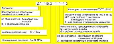 Структура условного обозначения