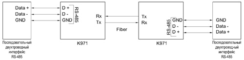 Рис.1. Схема подключения К971. Режим передачи «точка-точка»