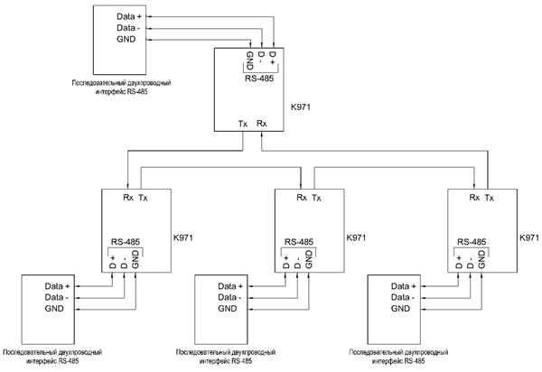 Рис.2. Схема подключения К971. Режим передачи «круговая»