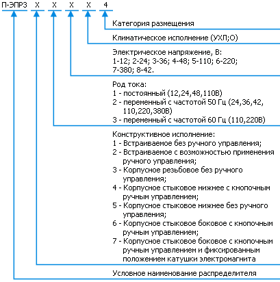 Классификация П-ЭПРЗ