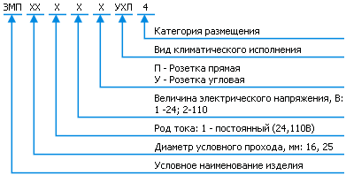 Классификация пневмораспределителей ЗМП