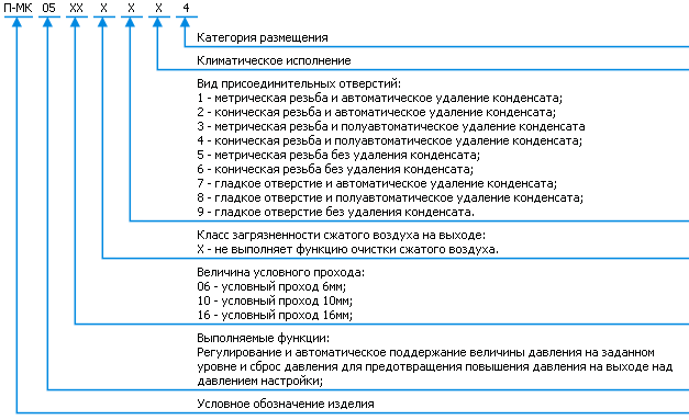 Классификация пневмоклапана