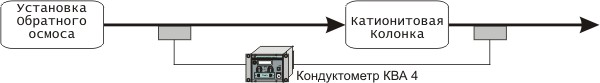 Установка подготовки воды для инъекционных лекарств при помощи КВА-4